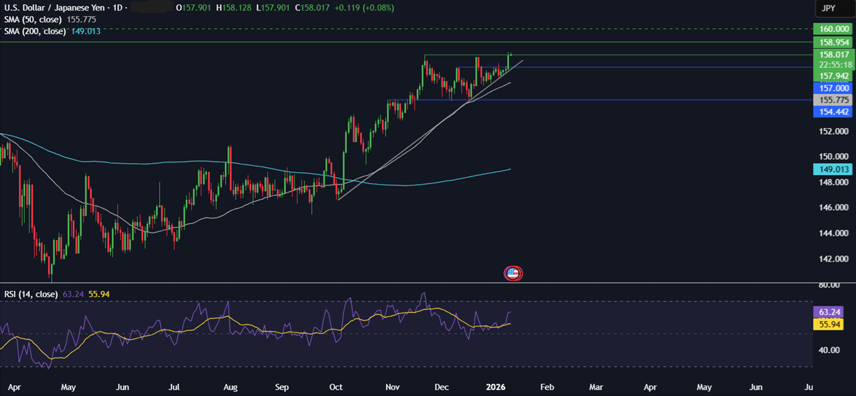 Week ahead: Geopolitics, US, India CPI, earnings, US retail sales, China and India trade data - usdjpy 3
