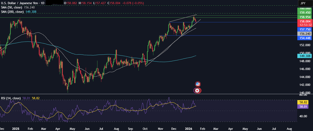 Week ahead: Geopolitical tensions, US PCE, UK, Canada CPI, BoJ rate decision, PMIs - usdjpy 4