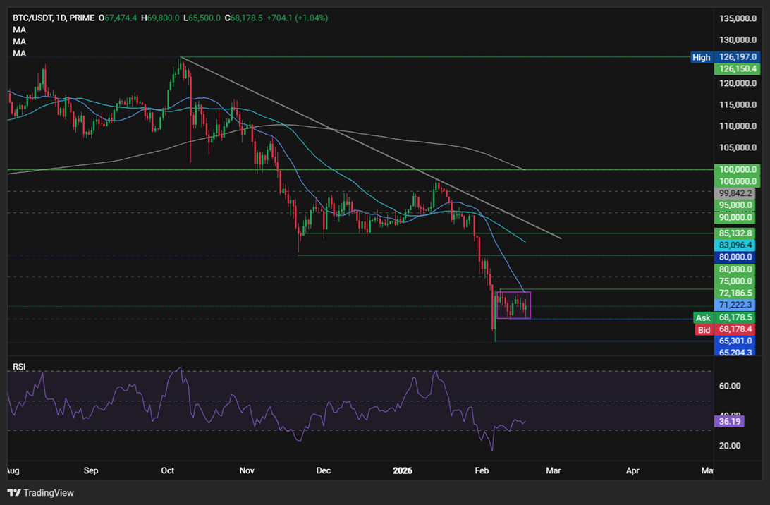 Bitcoin, Ethereum Forecast: BTC steadies with FOMC minutes & tech stocks in focus. ETH rises above 2k - BTCUSD 46