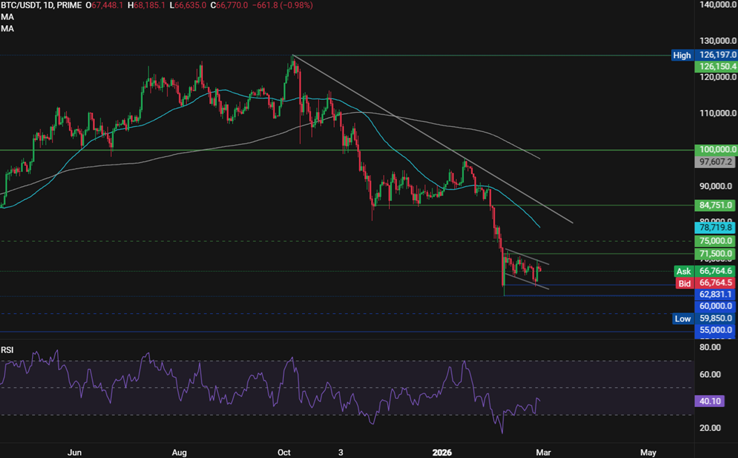 Bitcoin, Solana Forecast: BTC Stalls Despite Record Surge in Global Liquidity. Can SOL Break Out? Bitcoin, Solana Forecast: BTC Stalls Despite Record Surge in Global Liquidity. Can SOL Break Out? - BTCUSD 47