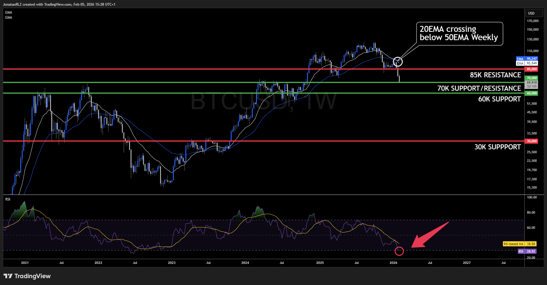 Bitcoin crashes below $70,000 - These are the levels to watch - BTCUSD 2026 02 05 15 28 00 9eb7e