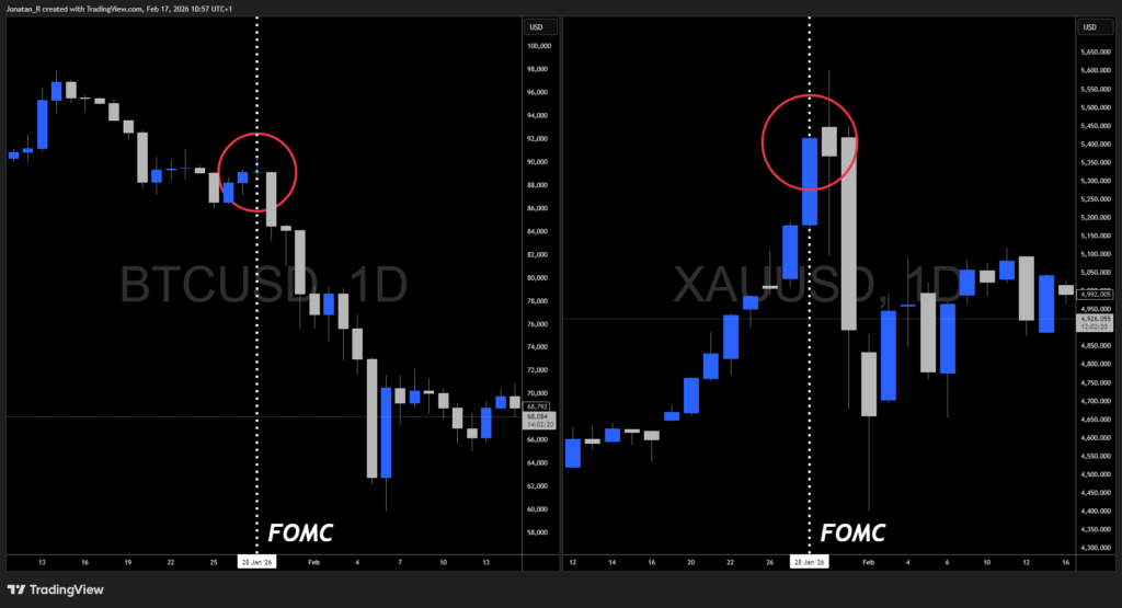 The case for trading Gold alongside Bitcoin - BTCUSD 2026 02 17 10 57 40 fd8a6 1024x555