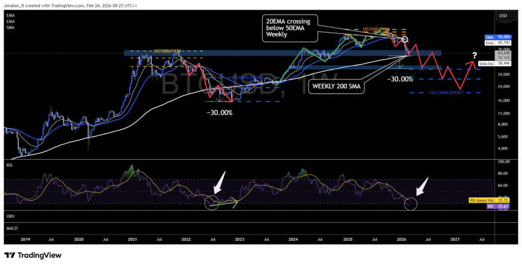Bitcoin breaks below key support as the selloff deepens. Is $60,000 next? - BTCUSD 2026 02 24 09 25 29 56c79 1024x523