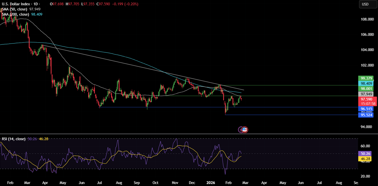 Week ahead: Trump&rsquo;s tariffs, geopolitical tensions, Fed speakers, US PPI, Aussie, Tokyo, German CPI, Nvidia earnings - DXY 7