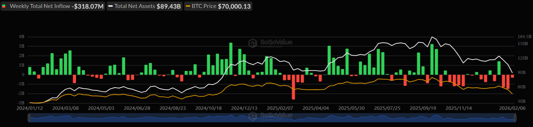 Bitcoin stabilises after sharp sell-off, but bearish risks persist - ETFS