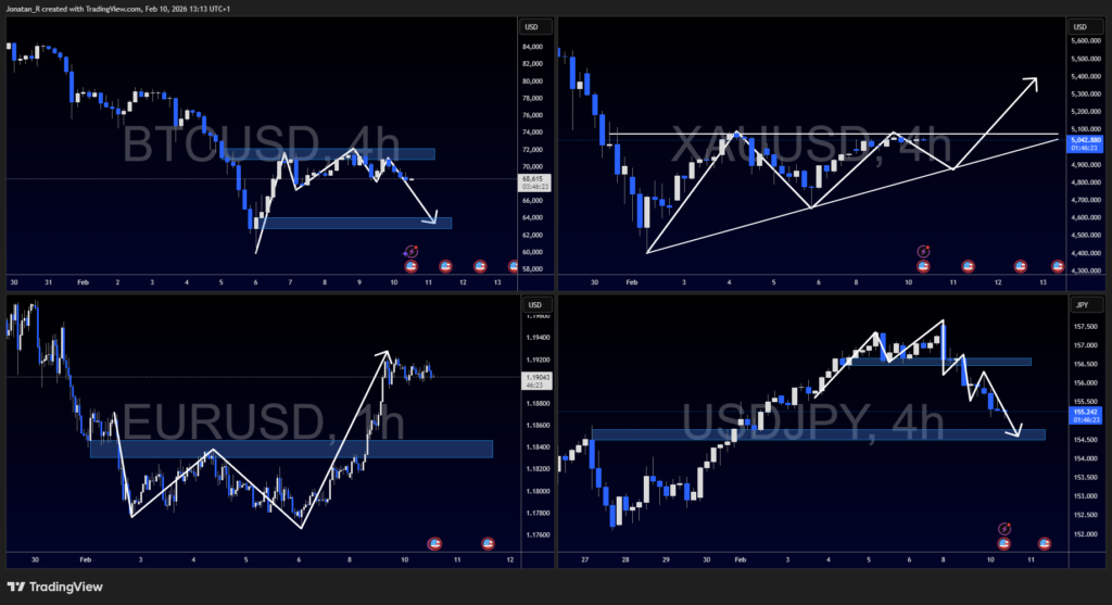 Why your Crypto trading skills already work on Forex and Gold - EURUSD 2026 02 10 13 13 37 4583b 1024x557