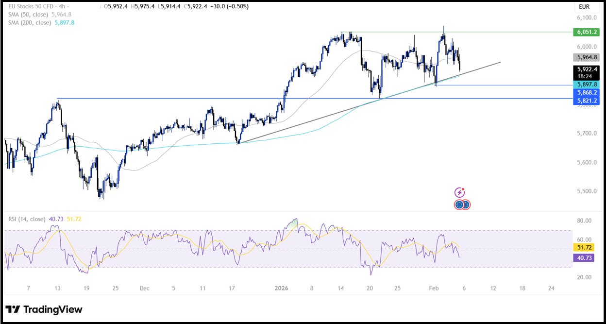 ECB Interest Rate Decision (ECB): The central bank left rates unchanged as expected! ECB Interest Rate Decision (ECB): The central bank left rates unchanged as expected! - EUStoxx 2