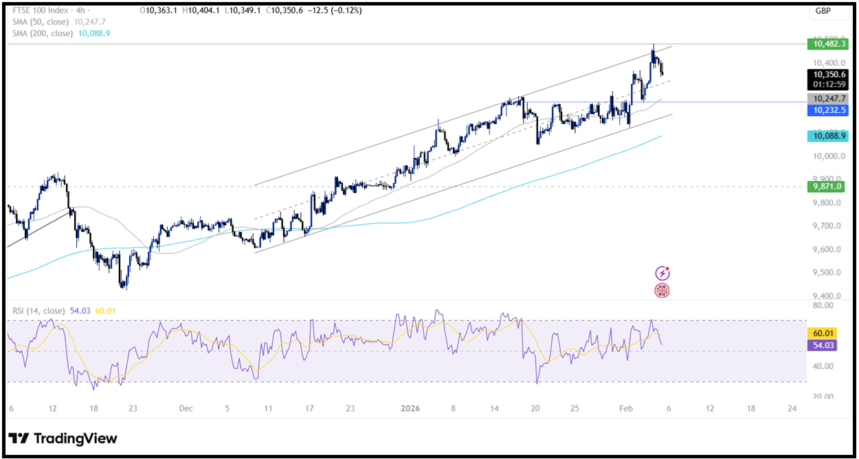 BoE Interest Rate Decision: BoE leaves interest rates on hold, as expected BoE Interest Rate Decision: BoE leaves interest rates on hold, as expected - FTSE 1