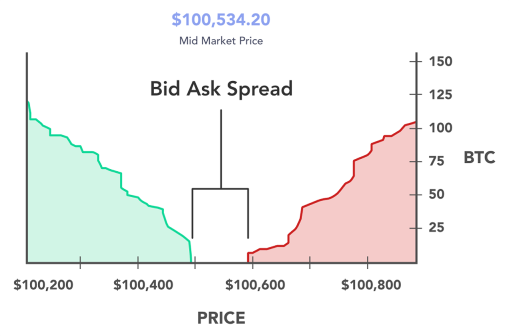 Tight and stable spreads: why they matter for every trader - Group 2085663141 1024x675