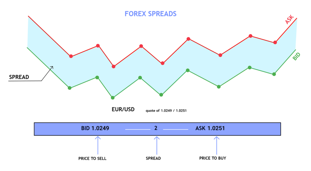 Tight and stable spreads: why they matter for every trader - Group 2085663142 1024x563