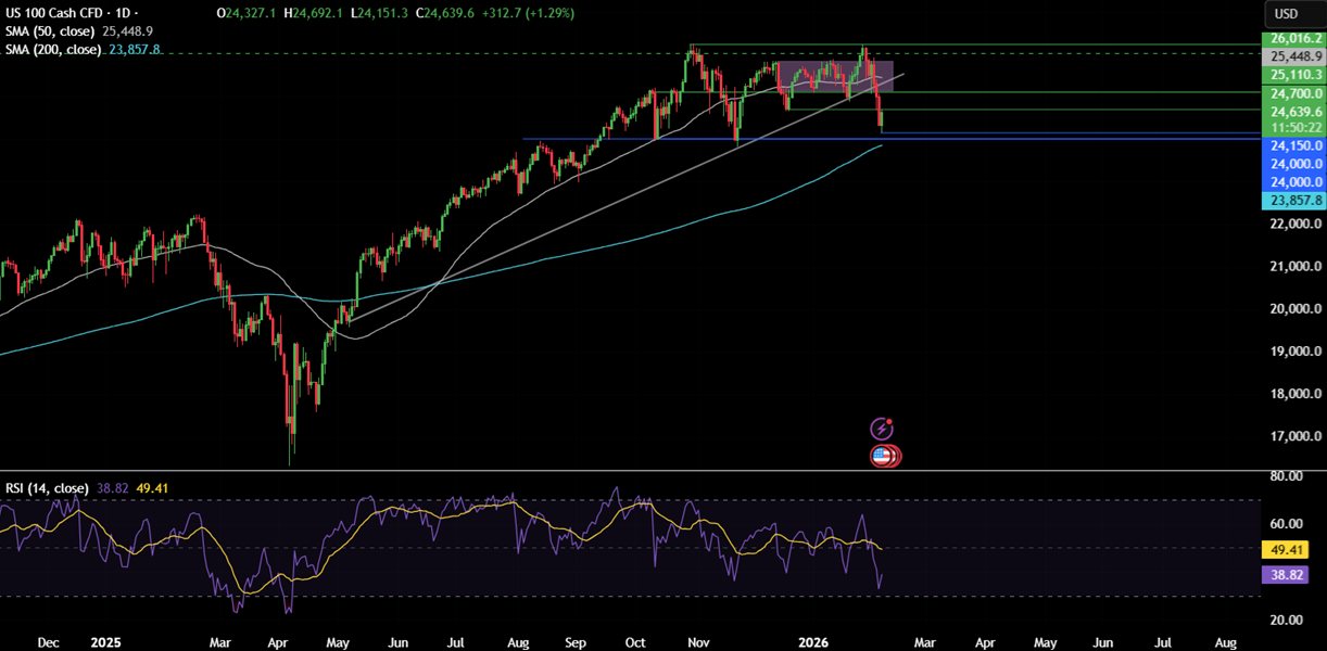 BTC plunges to 60k. What&rsquo;s fueling the selloff, and how low can BTC go? - NASDAQ