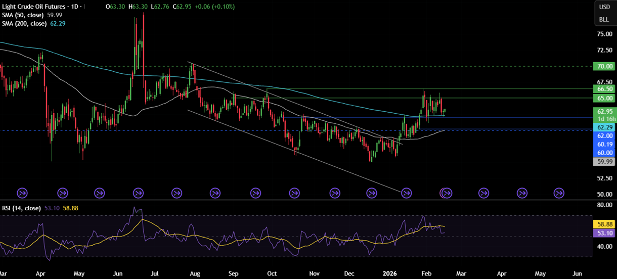 Week Ahead:  US GDP, Core PSE, FOMC minutes, Japan CPI, Indian PMIs - OIL 11