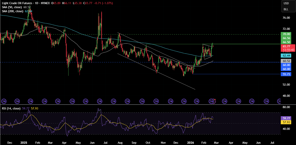 Week ahead:  Trump&rsquo;s tariffs, geopolitical tensions, Fed speakers, US PPI, Tokyo CPI, India GDP& Nvidia earnings - OIL 13
