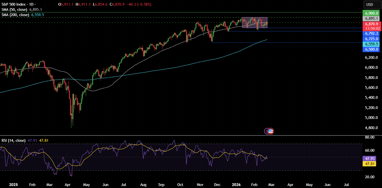 Week ahead:  Trump&rsquo;s tariffs, geopolitical tensions, Fed speakers, US PPI, Tokyo CPI, India GDP& Nvidia earnings - SPX2 1