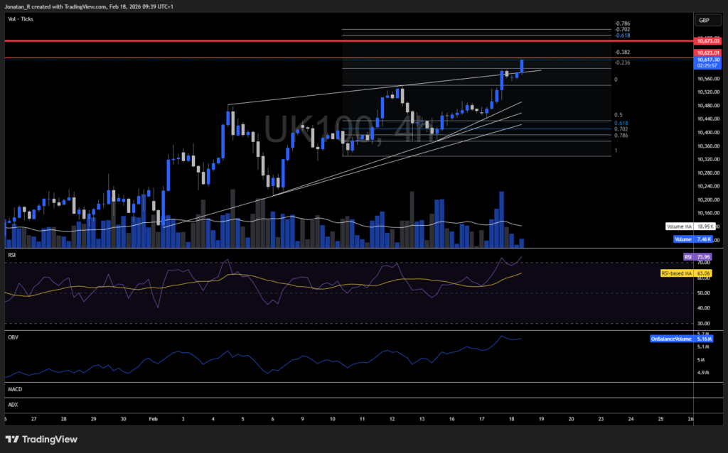 How far can this record-breaking UK100 run go? Levels to watch How far can this record-breaking UK100 run go? Levels to watch - UK100 2026 02 18 09 39 03 ea295 1024x638