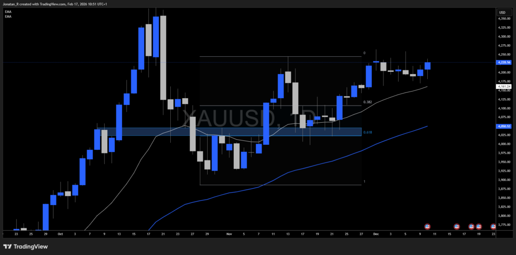 The case for trading Gold alongside Bitcoin - XAUUSD 2026 02 17 10 51 56 0b450 1024x507