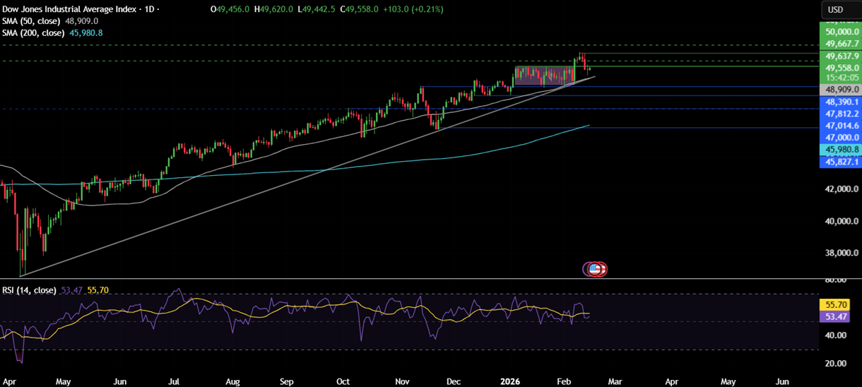 Week ahead: US GDP, Core PSE, FOMC minutes, UK CPI, RBNZ rate decision, Japan CPI, EZ PMIs - dow 10