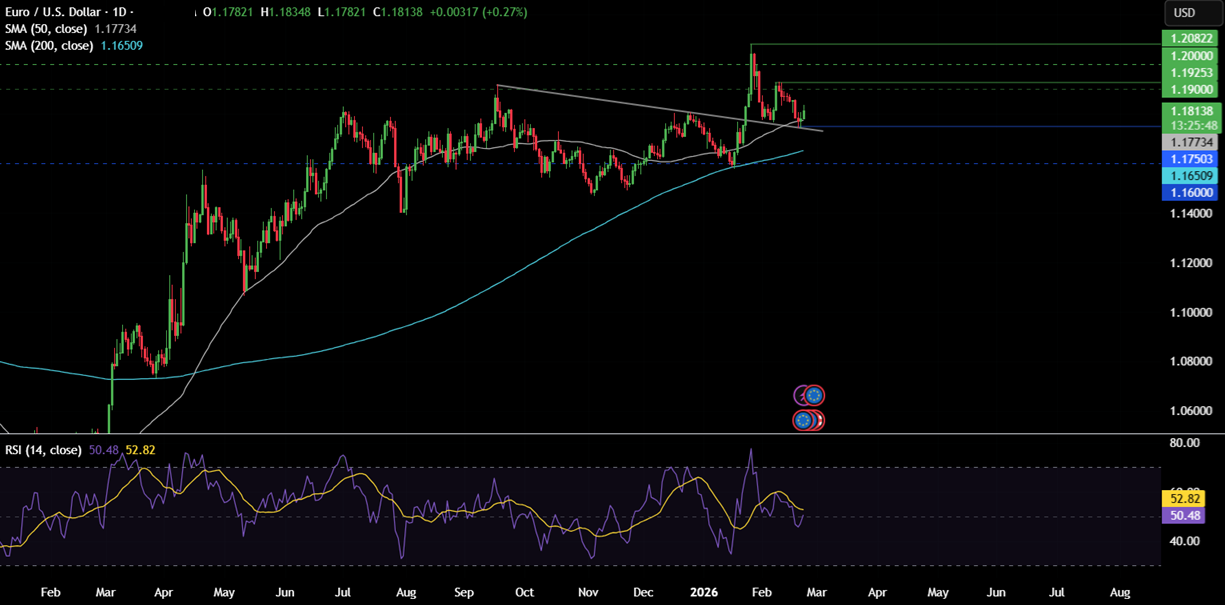 Week ahead: Trump&rsquo;s tariffs, geopolitical tensions, Fed speakers, US PPI, Aussie, Tokyo, German CPI, Nvidia earnings - eurusd 6