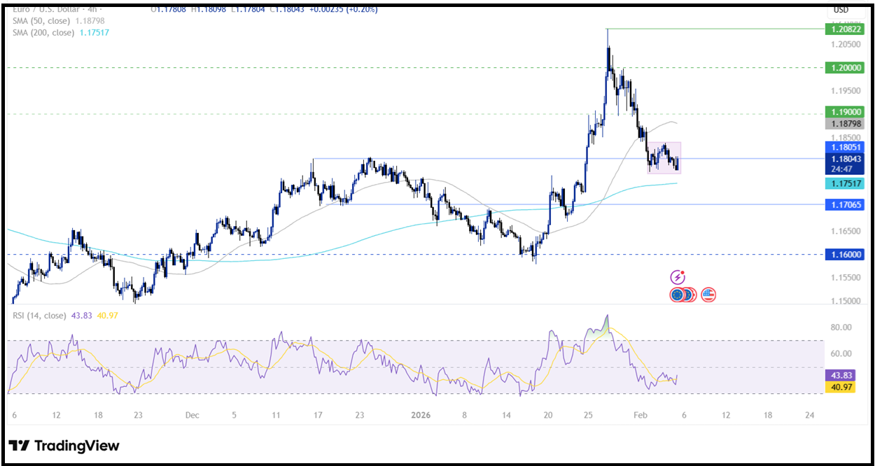 ECB Interest Rate Decision (ECB): The central bank left rates unchanged as expected! ECB Interest Rate Decision (ECB): The central bank left rates unchanged as expected! - eurusd 9