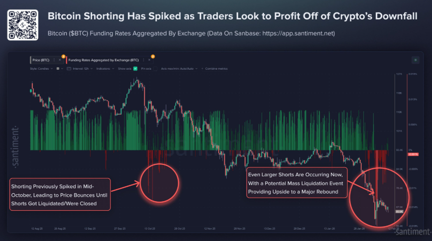 Crypto market stuck in fear zone as Bitcoin fails at $70K. More key data to come Crypto market stuck in fear zone as Bitcoin fails at $70K. More key data to come - funding rates