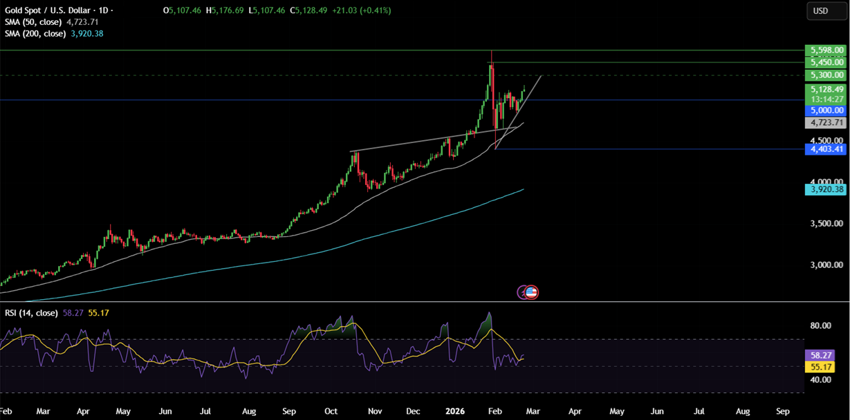 Week ahead: Trump&rsquo;s tariffs, geopolitical tensions, Fed speakers, US PPI, Aussie, Tokyo, German CPI, Nvidia earnings - gold 14