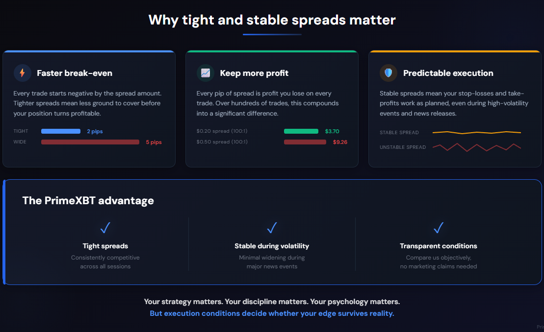 Tight and stable spreads: why they matter for every trader - image1 1
