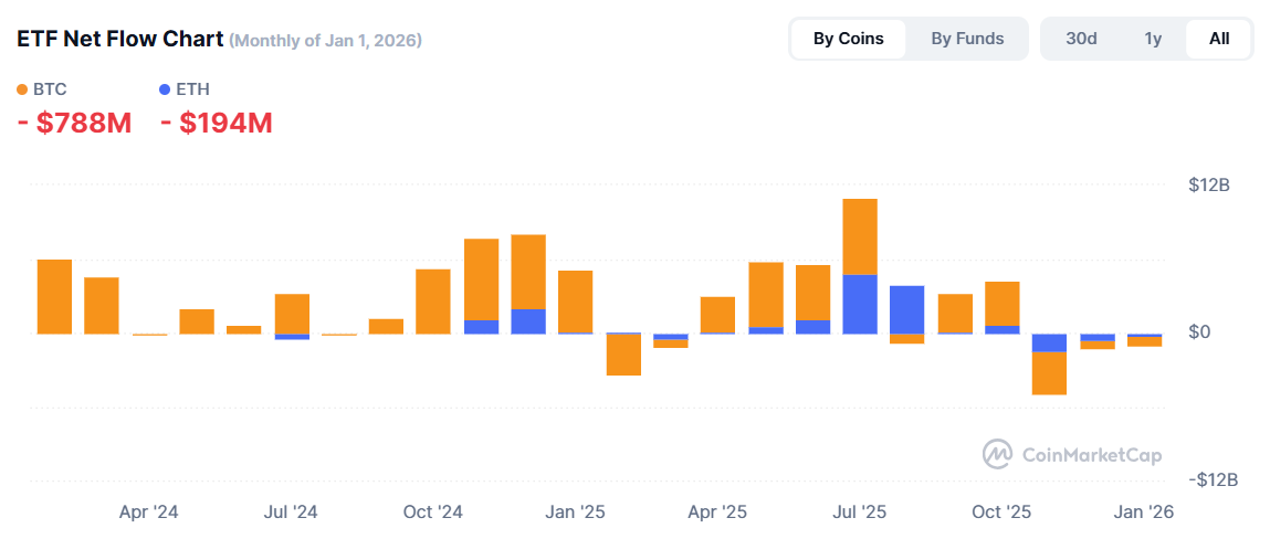 Trading CFDs? Here&rsquo;s why Crypto Futures could be your next move - image10