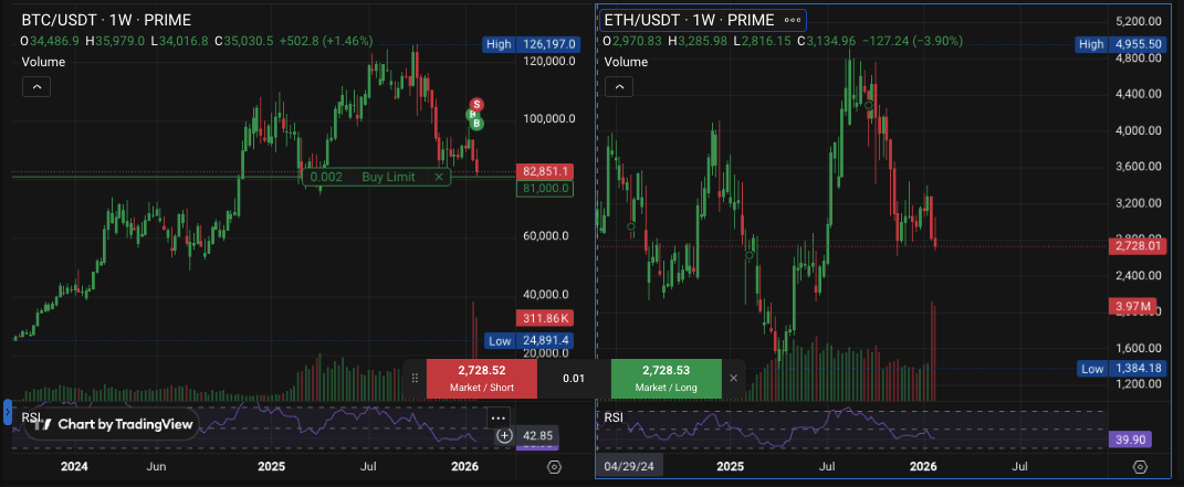 Trading CFDs? Here&rsquo;s why Crypto Futures could be your next move - image12
