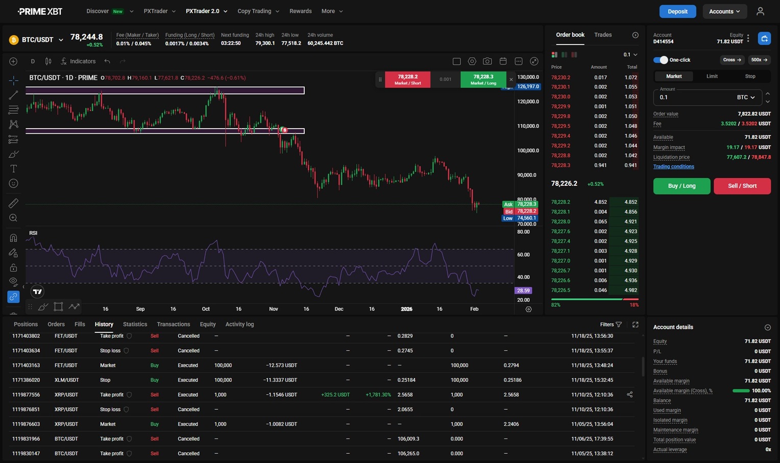 Trading CFDs? Here&rsquo;s why Crypto Futures could be your next move - image14