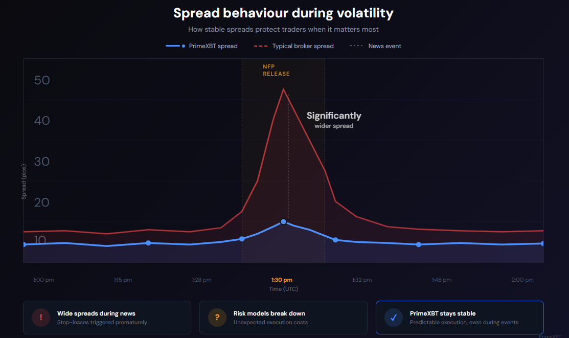 Tight and stable spreads: why they matter for every trader - image6 1