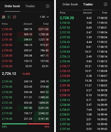 Trading CFDs? Here&rsquo;s why Crypto Futures could be your next move - image8