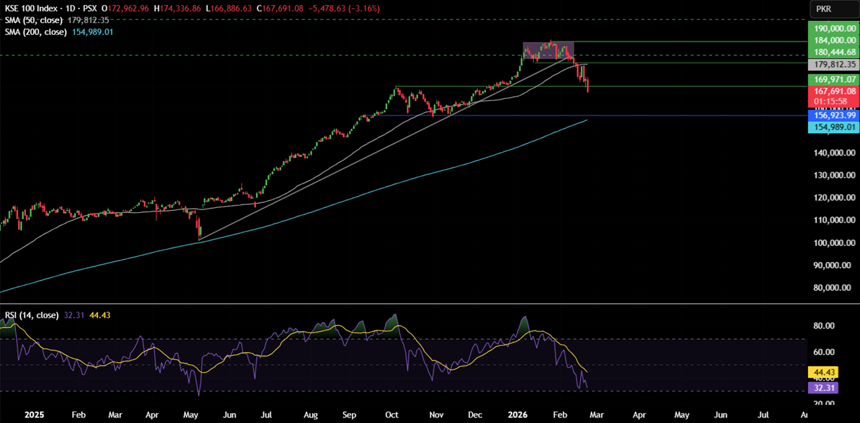 Week ahead:  Trump&rsquo;s tariffs, geopolitical tensions, Fed speakers, US PPI, Tokyo CPI, India GDP& Nvidia earnings - kse 100 5