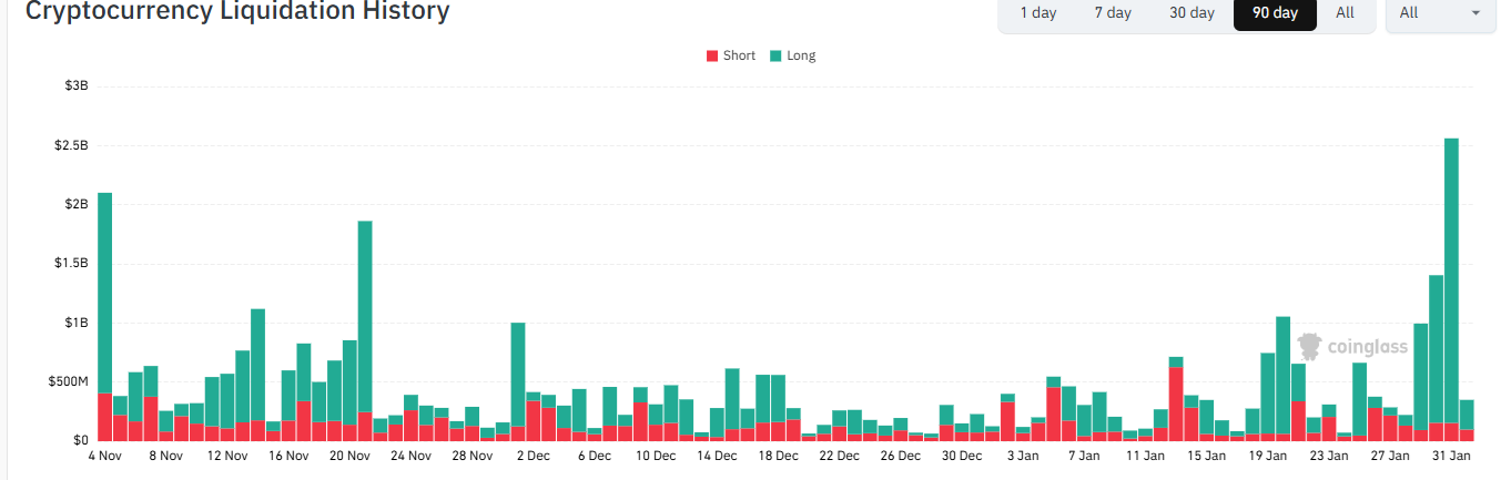 Bitcoin plunges to a 9-month low as Trump’s Warsh pick tanks BTC. More downside to come? Bitcoin plunges to a 9-month low as Trump’s Warsh pick tanks BTC. More downside to come? - liquidations 5