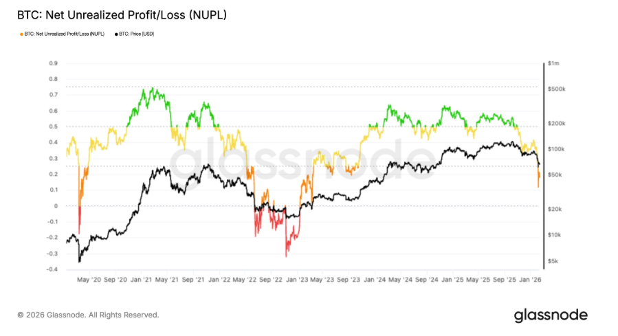 Crypto market stuck in fear zone as Bitcoin fails at $70K. More key data to come Crypto market stuck in fear zone as Bitcoin fails at $70K. More key data to come - nupl 1