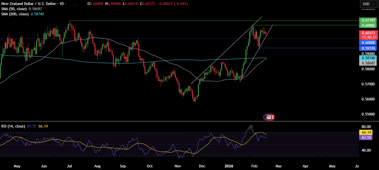 Week ahead: US GDP, Core PSE, FOMC minutes, UK CPI, RBNZ rate decision, Japan CPI, EZ PMIs - nzdusd