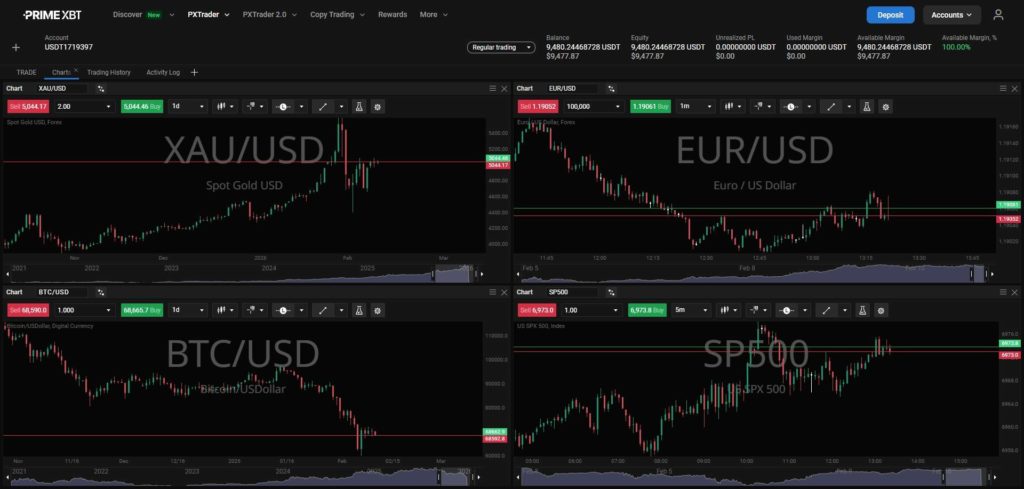 Why your Crypto trading skills already work on Forex and Gold - primexbt.com PXTrader PrimeXBT fpscreenshot 1024x489
