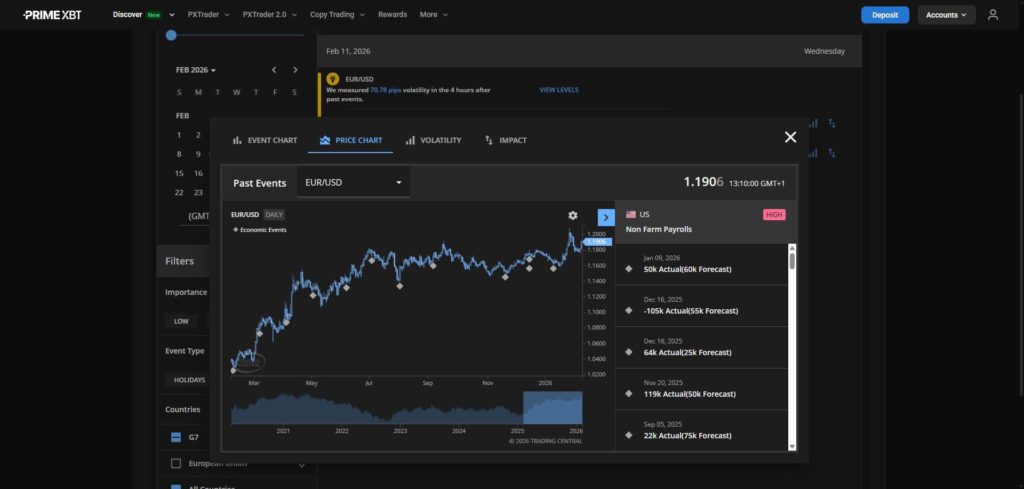 Why your Crypto trading skills already work on Forex and Gold - primexbt.com PrimeXBT cvscreenshot 1024x489