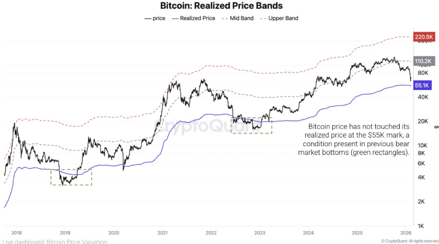 Crypto market stuck in fear zone as Bitcoin fails at $70K. More key data to come Crypto market stuck in fear zone as Bitcoin fails at $70K. More key data to come - realised price bands