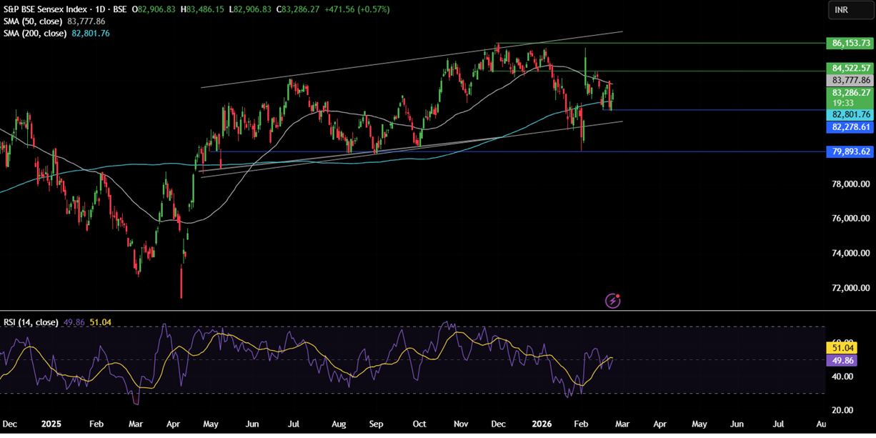 Week ahead:  Trump&rsquo;s tariffs, geopolitical tensions, Fed speakers, US PPI, Tokyo CPI, India GDP& Nvidia earnings - sensex 9