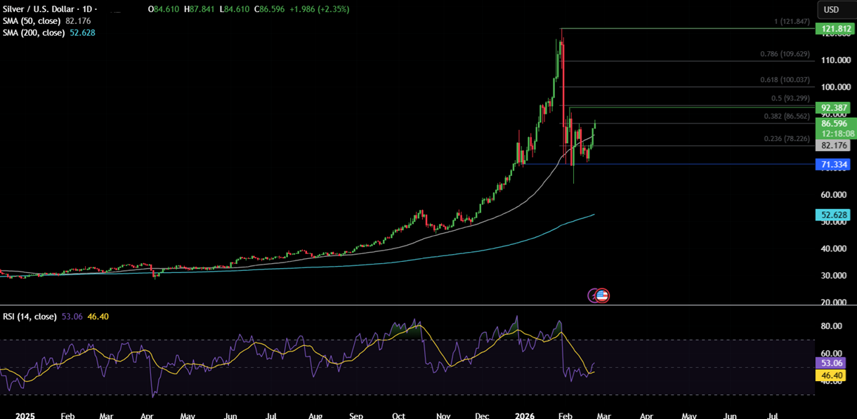 Week ahead:  Trump&rsquo;s tariffs, geopolitical tensions, Fed speakers, US PPI, Tokyo CPI, India GDP& Nvidia earnings - silver 2
