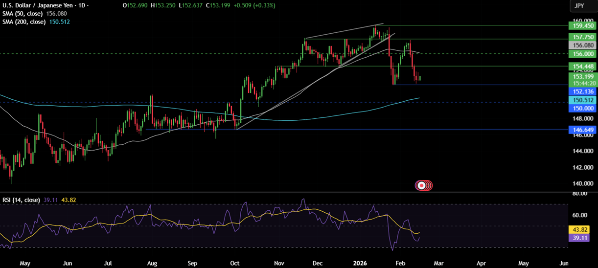 Week Ahead:  US GDP, Core PSE, FOMC minutes, Japan CPI, Indian PMIs - usdjpy 16