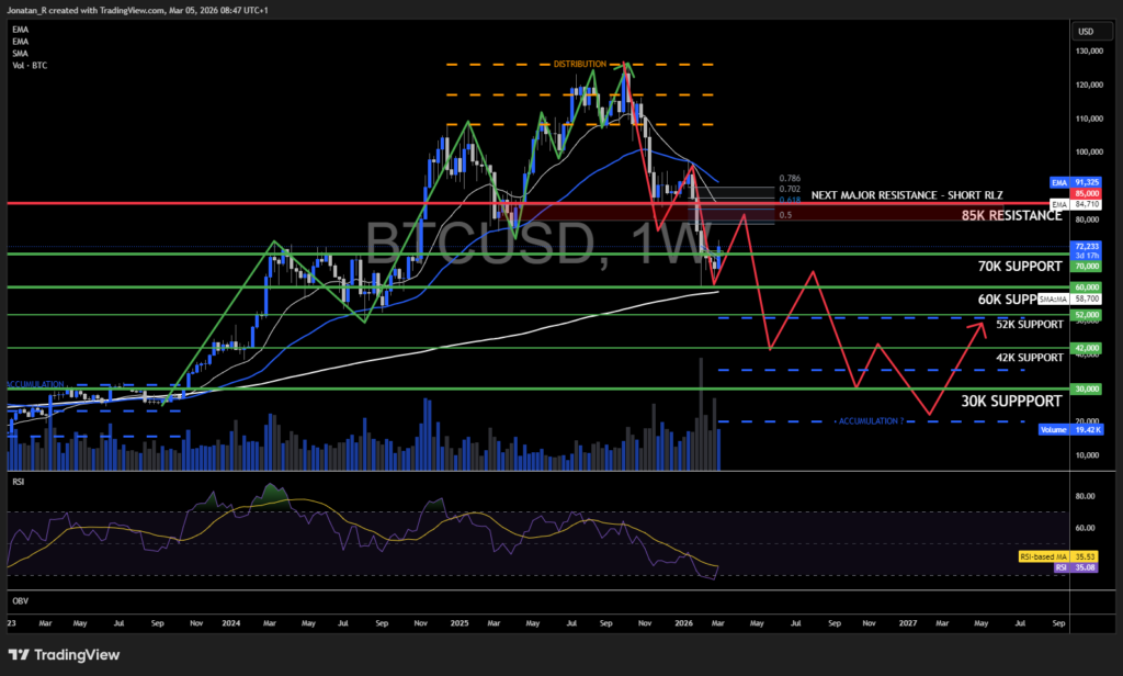 Bitcoin breaks above key resistance despite Middle East tensions. These are the key levels to watch - BTCUSD 2026 03 05 08 47 47 70b2b 1024x616
