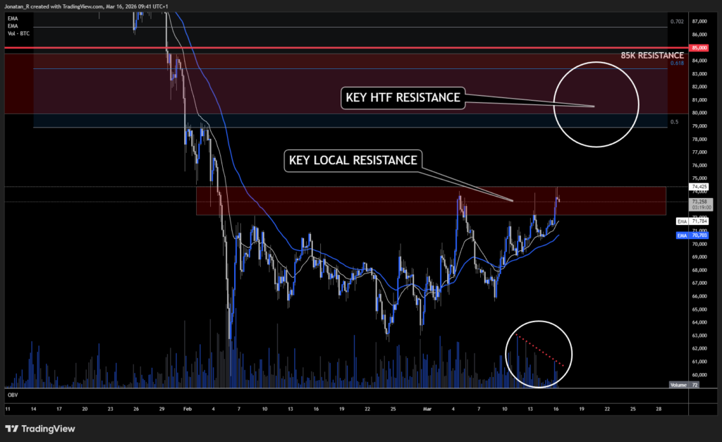 Bitcoin strength returns as Iran opens the Strait of Hormuz. These are the key levels to watch - BTCUSD 2026 03 16 09 41 00 71010 1024x627