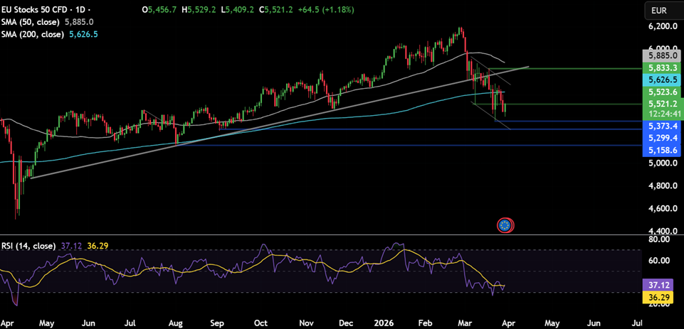 Week ahead: Middle East conflict, US NFP, ISM PMIs, retail sales, EZ CPI & China PMIs. Week ahead: Middle East conflict, US NFP, ISM PMIs, retail sales, EZ CPI & China PMIs. - EUStoxx
