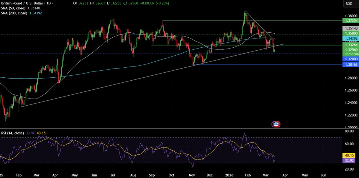 Week ahead: Iran conflict, FOMC, RBA, BoE, ECB, BoJ Rate decisions, Nvidia CTG Week ahead: Iran conflict, FOMC, RBA, BoE, ECB, BoJ Rate decisions, Nvidia CTG - GBPUSD 7