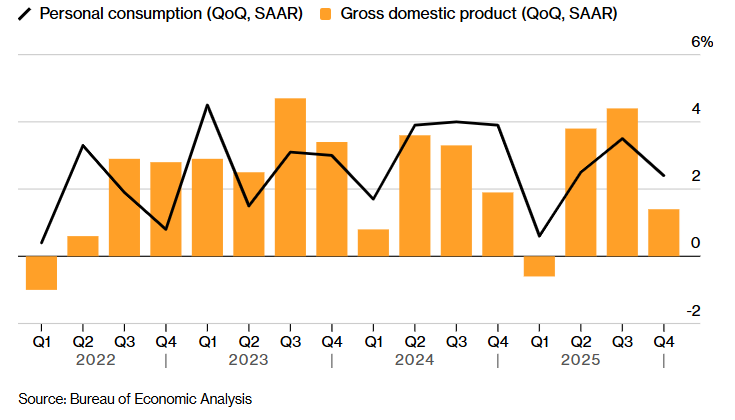 Despite the challenging macro backdrop, is Bitcoin on the brink of breaking out? Despite the challenging macro backdrop, is Bitcoin on the brink of breaking out? - GDP 1