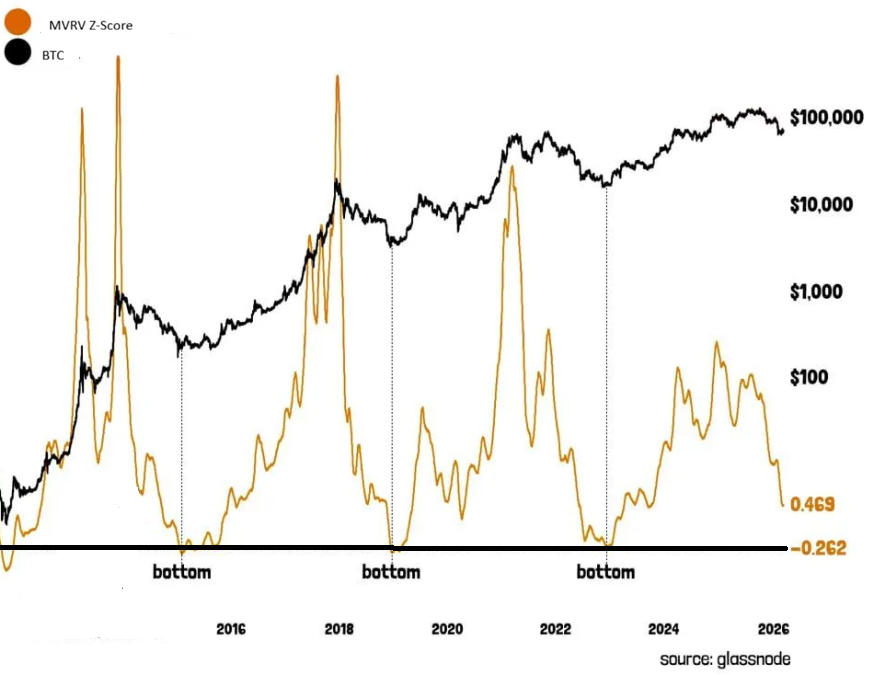 Despite the challenging macro backdrop, is Bitcoin on the brink of breaking out? Despite the challenging macro backdrop, is Bitcoin on the brink of breaking out? - MVRV 2