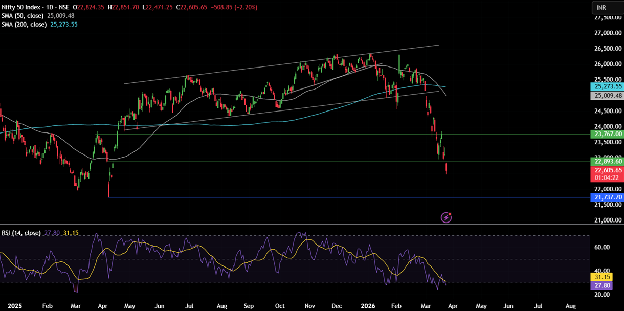 Week ahead: Gold & Oil volatility on Iran headlines. PMI data in focus - NIFTY 7