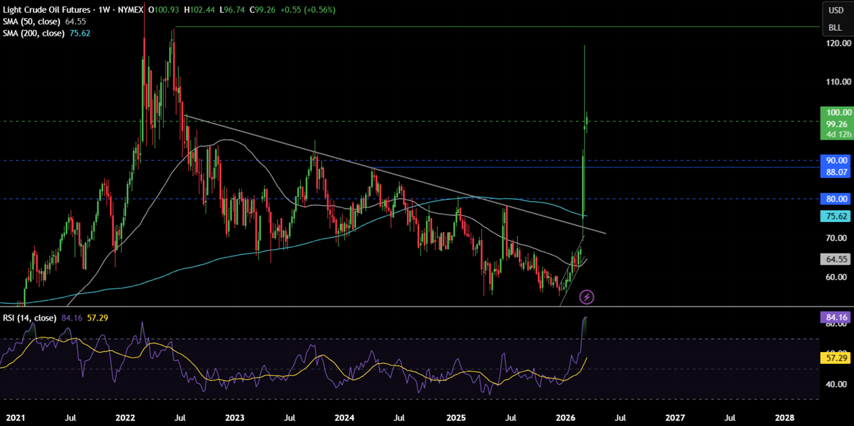 Week ahead: Iran conflict, FOMC, RBA, BoE, ECB, BoJ Rate decisions, Nvidia CTG Week ahead: Iran conflict, FOMC, RBA, BoE, ECB, BoJ Rate decisions, Nvidia CTG - OIL 19