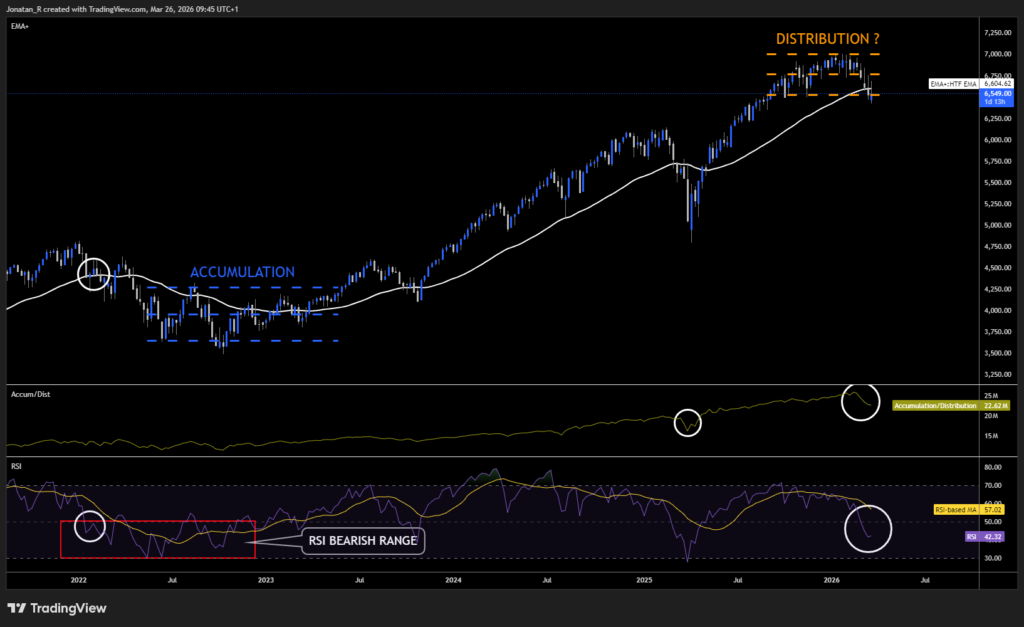 S&P 500 recovery rally faces its first real test as Iran rejects ceasefire talks. These are the key levels to watch. - US500 2026 03 26 09 45 18 d0dc2 1024x627